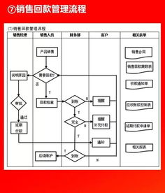 2019012干貨分享 全套公司管理流程圖（含Word模板可修改），企業管理咨詢必備，值得收藏